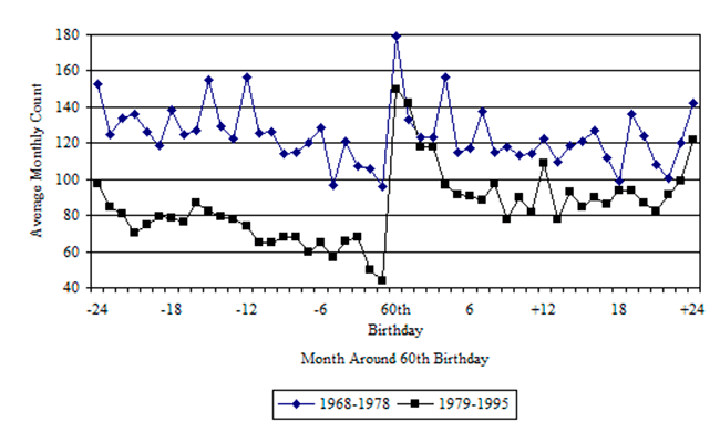 Line chart with text description below.