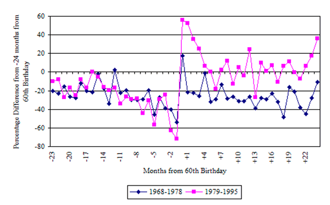 Line chart with text description below.