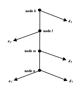 Flowchart with text description below.