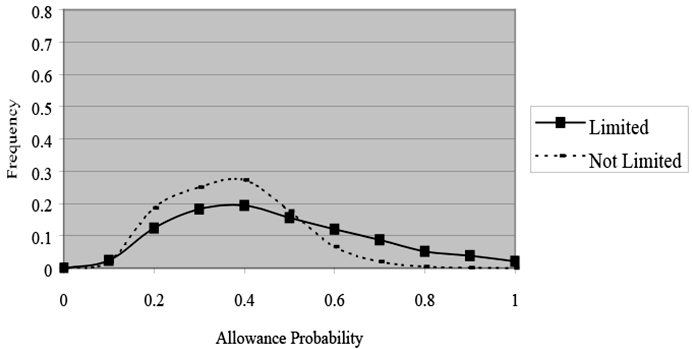 Line chart with text description below.