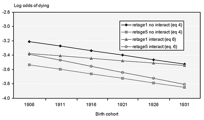 Retirement Age Vs Life Expectancy Chart