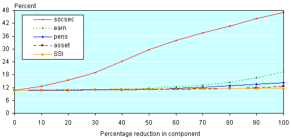 Line chart with tabular version below.