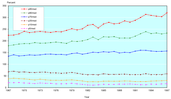 Line chart with tabular version below.