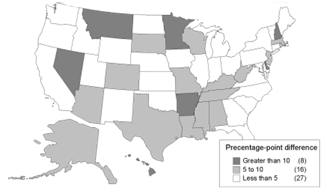 This map categorizes states by departure from the national mean SSI allowance rate. Eight states differ by more than ten percentage points: those states are Arkansas, Delaware, the District of Columbia, Hawaii, Minnesota, Montana, Nevada, and New Hampshire. Sixteen states differ by 5 to 10 percentage points: those states are Alabama, Alaska, Arizona, Colorado, Kentucky, Louisiana, Massachusetts, Mississippi, Missouri, New Jersey, Rhode Island, South Dakota, Tennessee, Texas, West Virginia, and Wisconsin. The remaining 27 states differ by fewer than 5 percentage points.