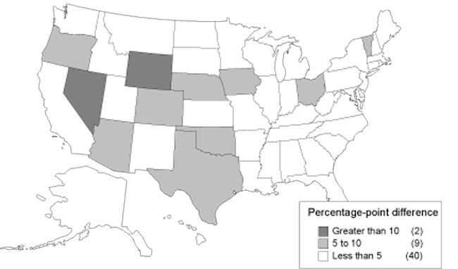 This map categorizes states by departure from predicted DI allowance rate. Two states differ by more than ten percentage points: those states are Nevada and Wyoming. Nine states differ by 5 to 10 percentage points: those states are Arizona, Colorado, Iowa, Nebraska, Ohio, Oklahoma, Oregon, Texas, and Vermont. The remaining 40 states differ by fewer than 5 percentage points.