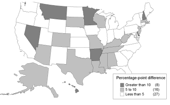 This map categorizes states by departure from the national mean SSI allowance rate. Eight states differ by more than ten percentage points: those states are Arkansas, Delaware, the District of Columbia, Hawaii, Minnesota, Montana, Nevada, and New Hampshire. Sixteen states differ by 5 to 10 percentage points: those states are Alabama, Alaska, Arizona, Colorado, Kentucky, Louisiana, Massachusetts, Mississippi, Missouri, New Jersey, Rhode Island, South Dakota, Tennessee, Texas, West Virginia, and Wisconsin. The remaining 27 states differ by fewer than 5 percentage points.