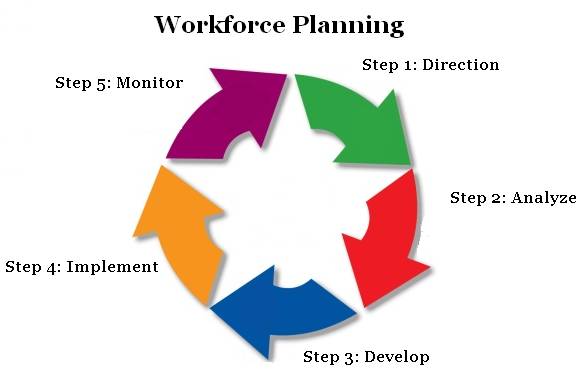 Workforce Planning